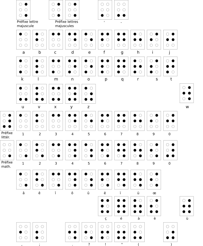 Braille alphabet francais