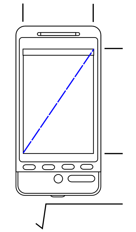 Device Screen Size