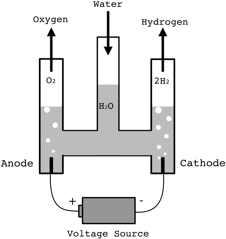 Hofmann-voltameter