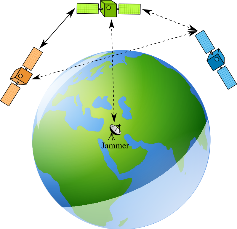 Inter satellite communication