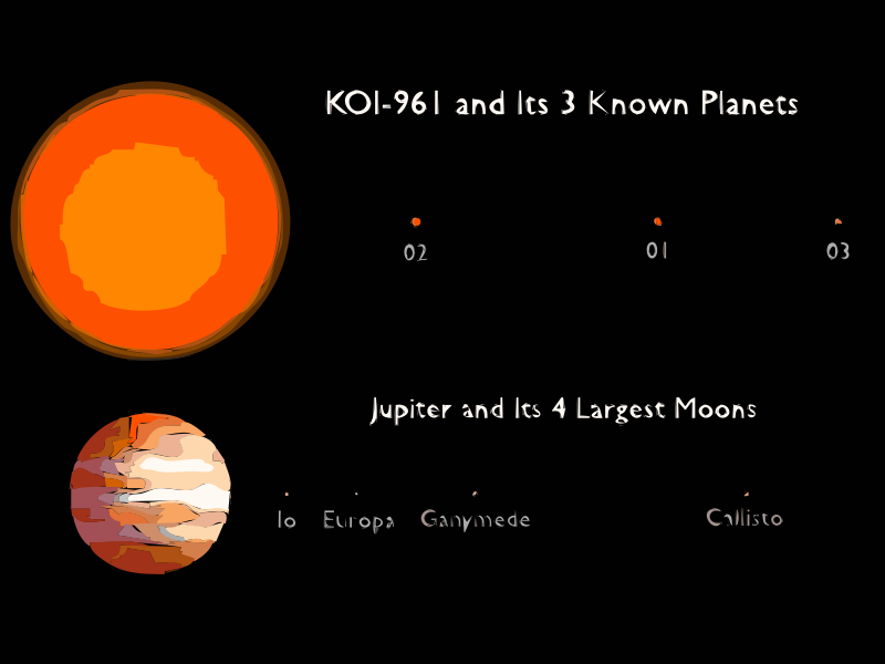 Freebassel Day 961 Koi Planet Comparison