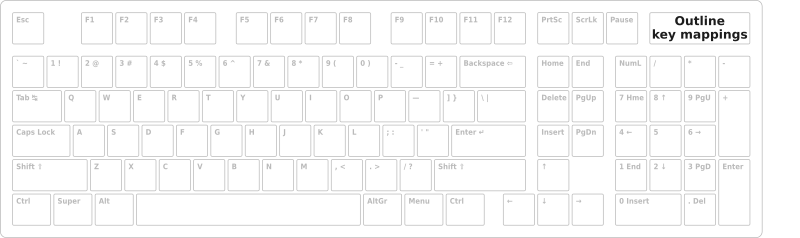 Keyboard outline for key mapping, compact version.