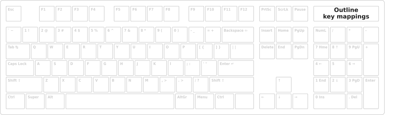 Keyboard outline for key mapping, full version.