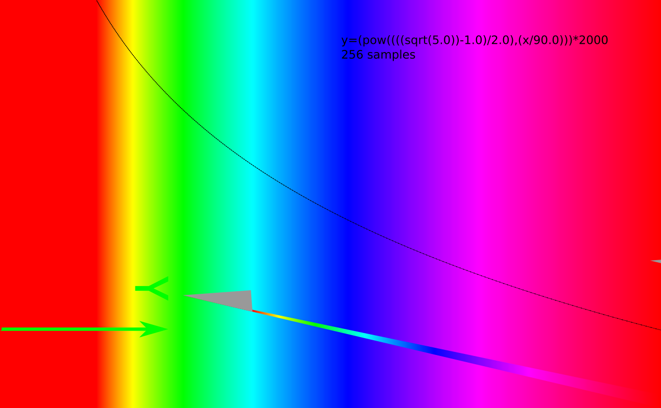 logarythmic spectrum 