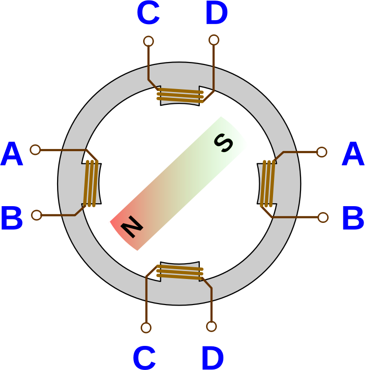 Schrittmotor (Schema) mit Anschlussbelegung