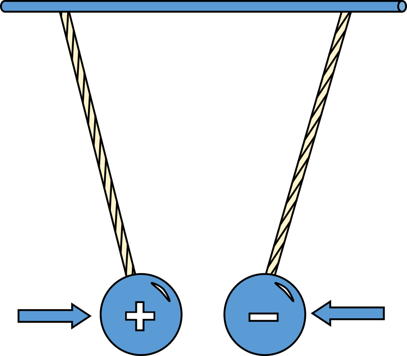Physic diagram: oppositely charged pith balls attract