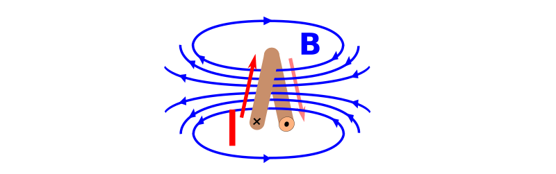Magnetfeld einer Spule (1 Windung)