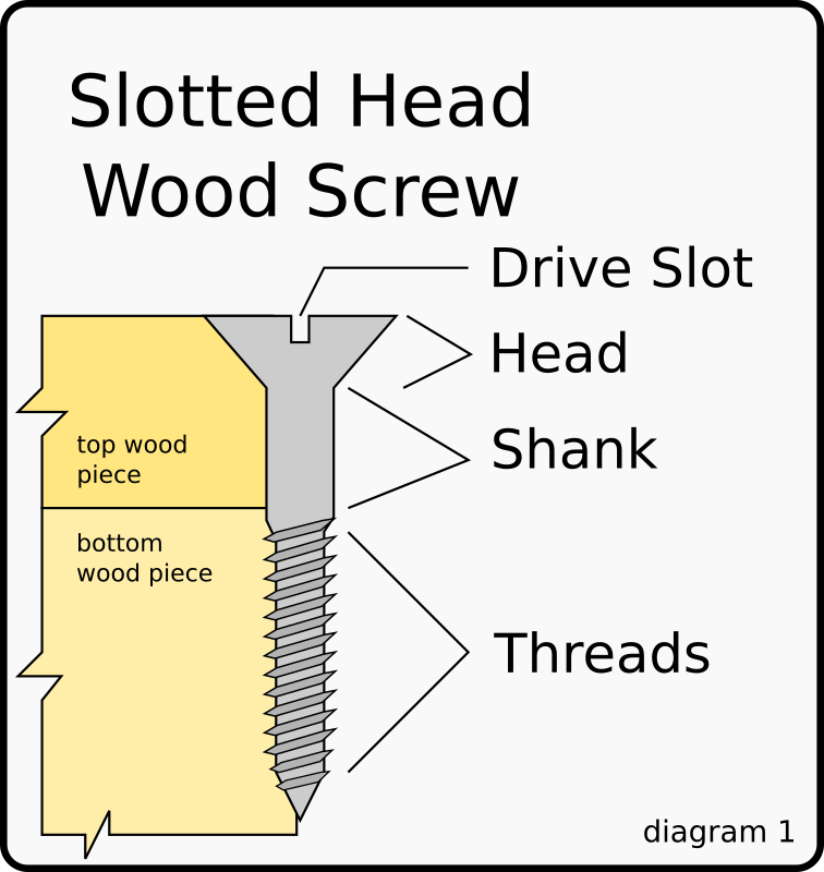 Wood Screw Diagram