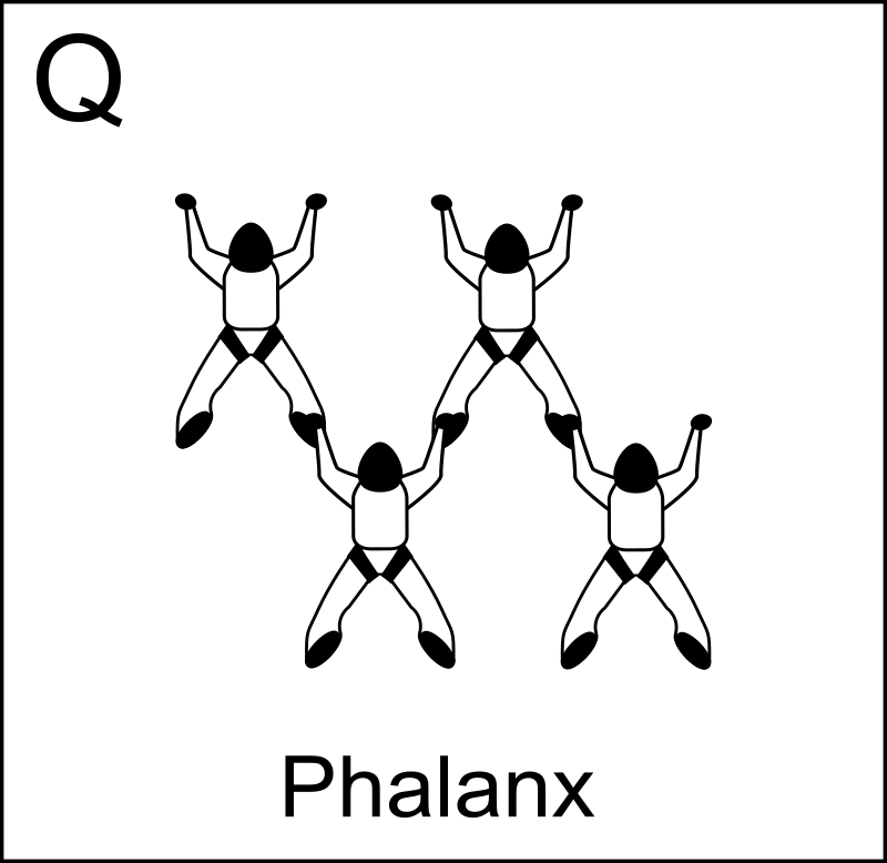 Figure Q - Phalanx, Vol relatif à 4, Formation Skydiving 4-Way