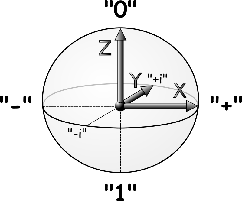 qubit-bloch-sphere