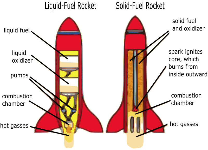 Rocket Diagram