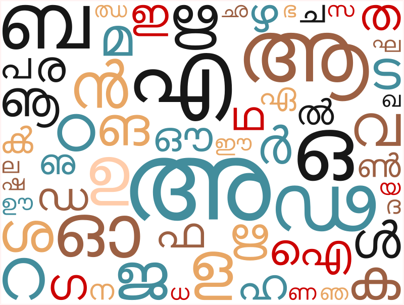 Malayalam Script (Akasharamala) as Word Cloud 