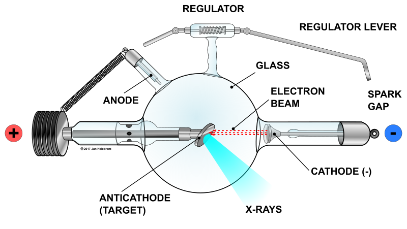Illustration of Crookes X-ray tube