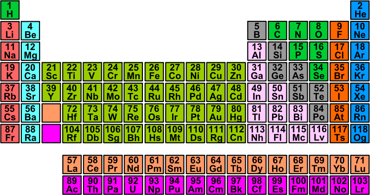 Periodic Table Free Clipart Download - SchoolFreeware 