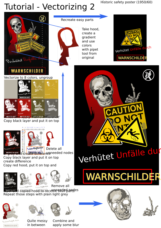 Tutorial - partly vectorize historic poster warning signs