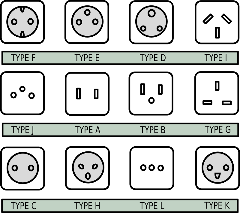 All Plug Types
