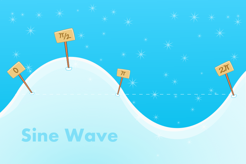 Snow illustration background sine wave educational poster