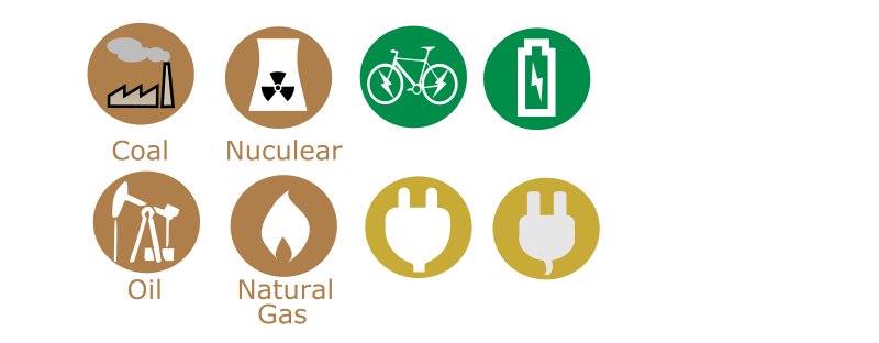 alternative icons power sources