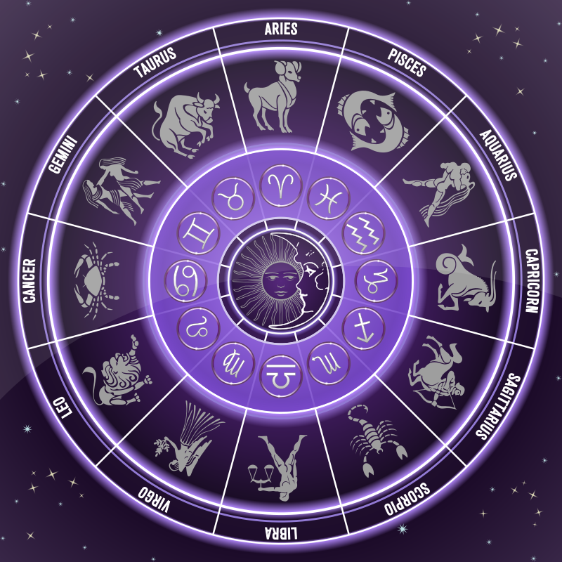 Signs of the Zodiacs
