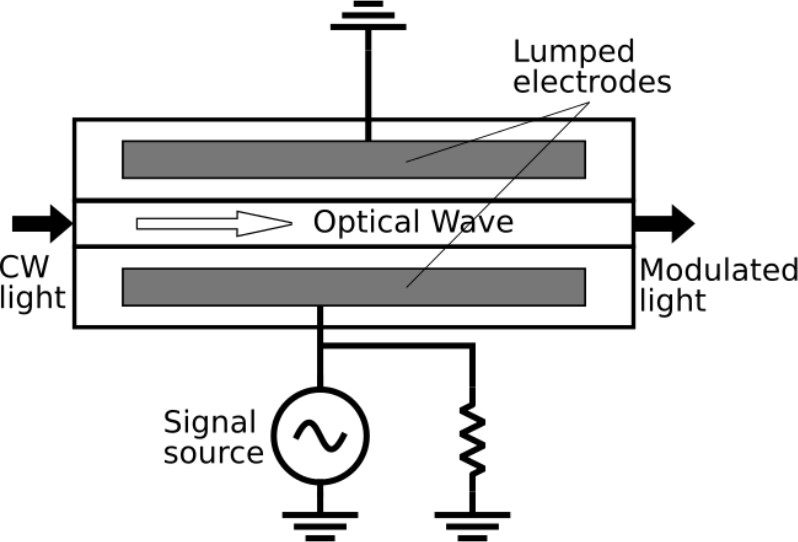 Lumped Electrode - Mach Zehnder Interferometer