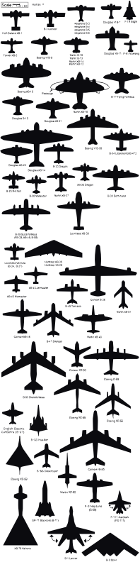US Bombers Scale Chart