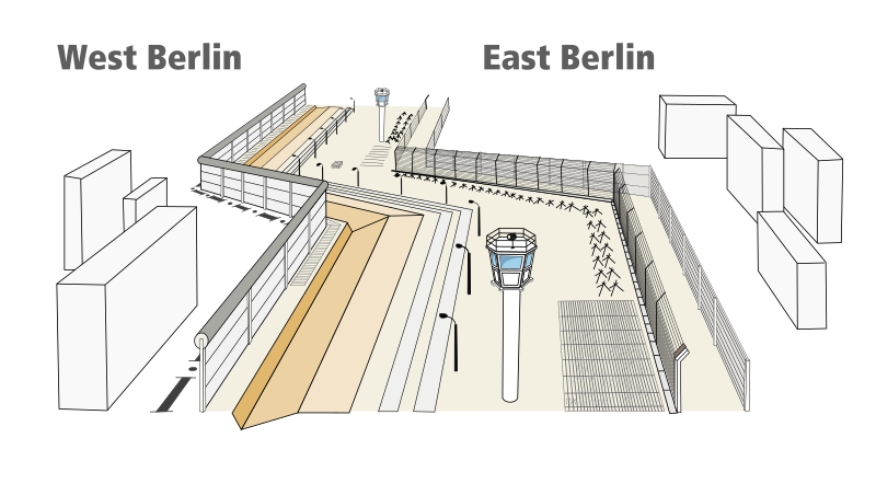 Structure of Berlin Wall