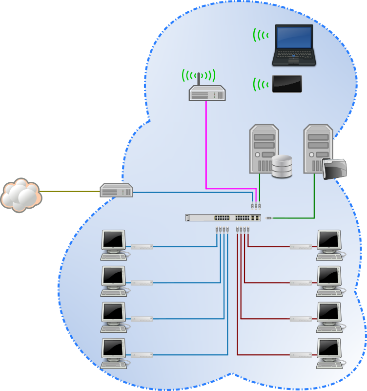 LAN Network