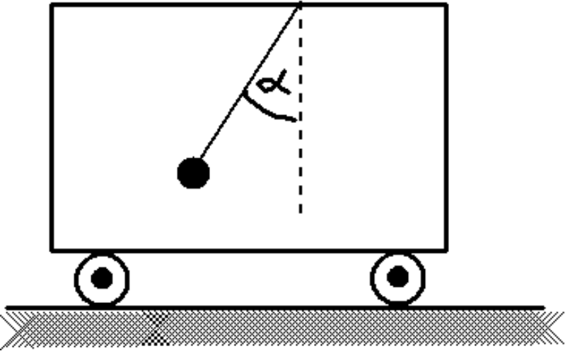 A pendulum in an accelerating car