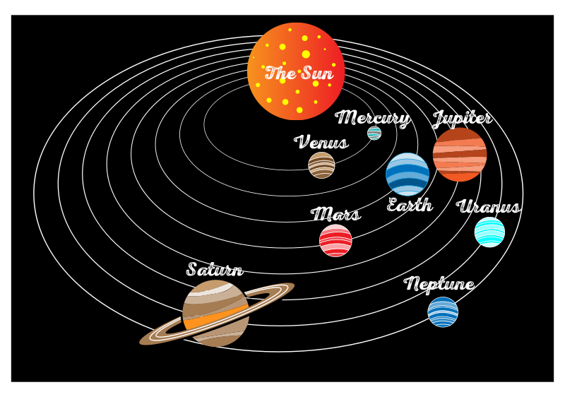 Solar system with planets