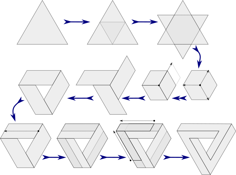 Evolving Triangle