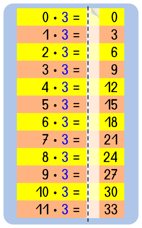 Memorize cards multiplication table 3