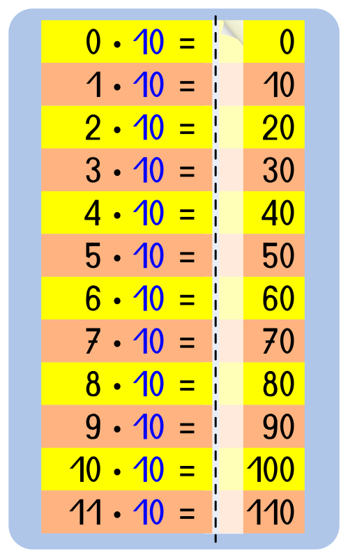 Memorize cards multiplication table 10