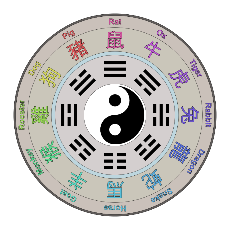Chinese Lunar Calendar With I Ching - Colour Remix