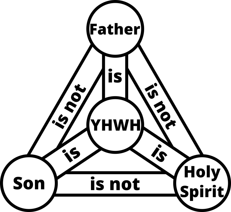 Trinity (YHWH) - Black and white