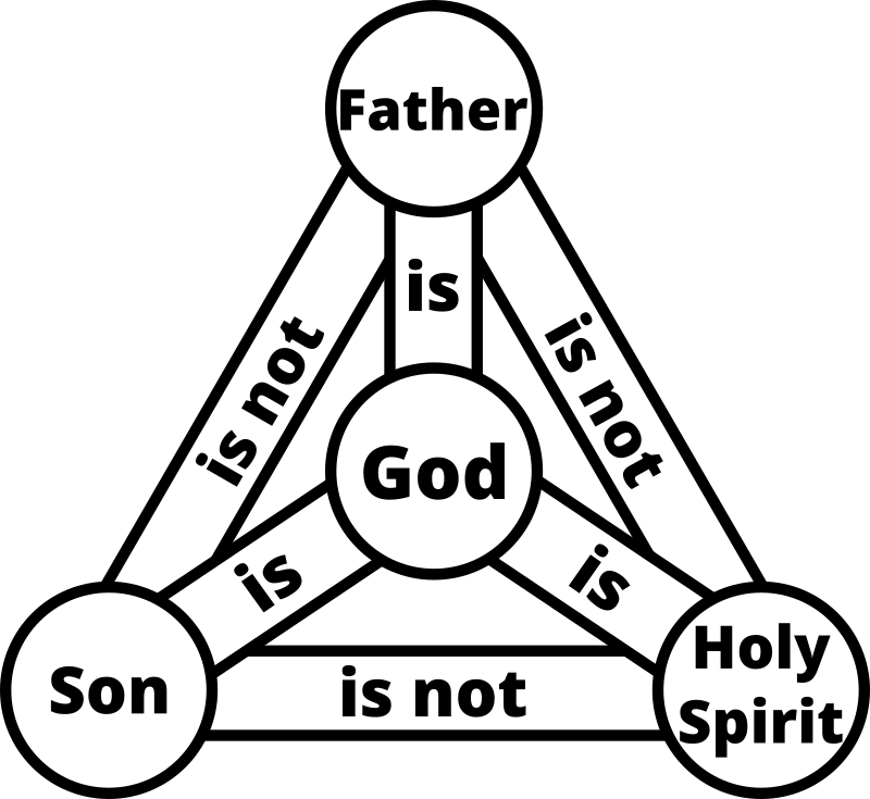 Trinity (God) - black and white