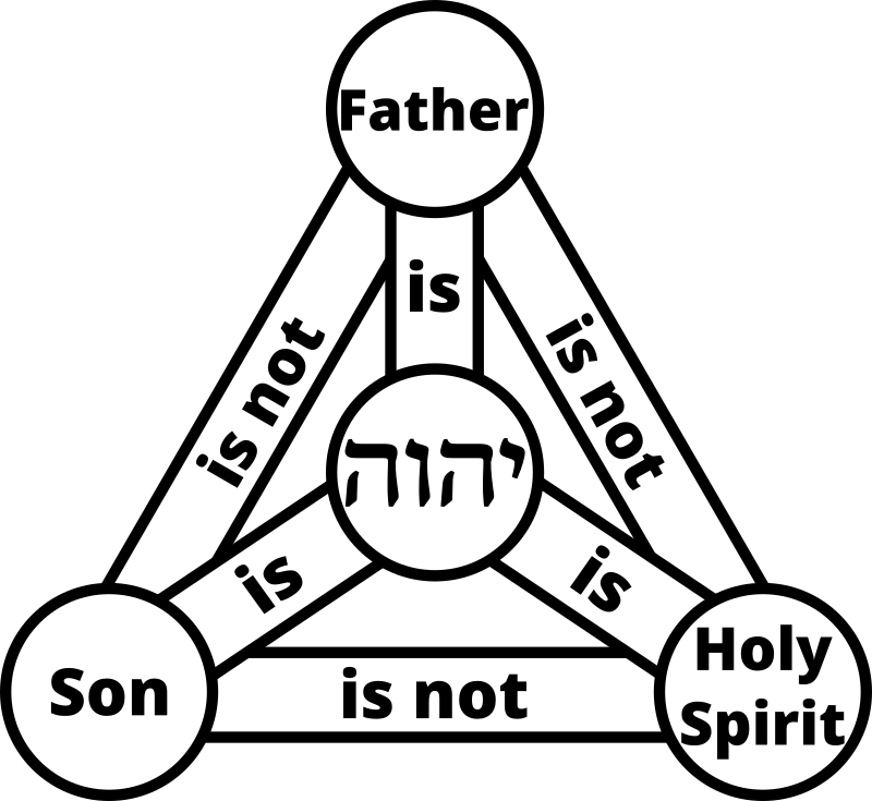 Trinity (YHWH in Hebrew) - black and white