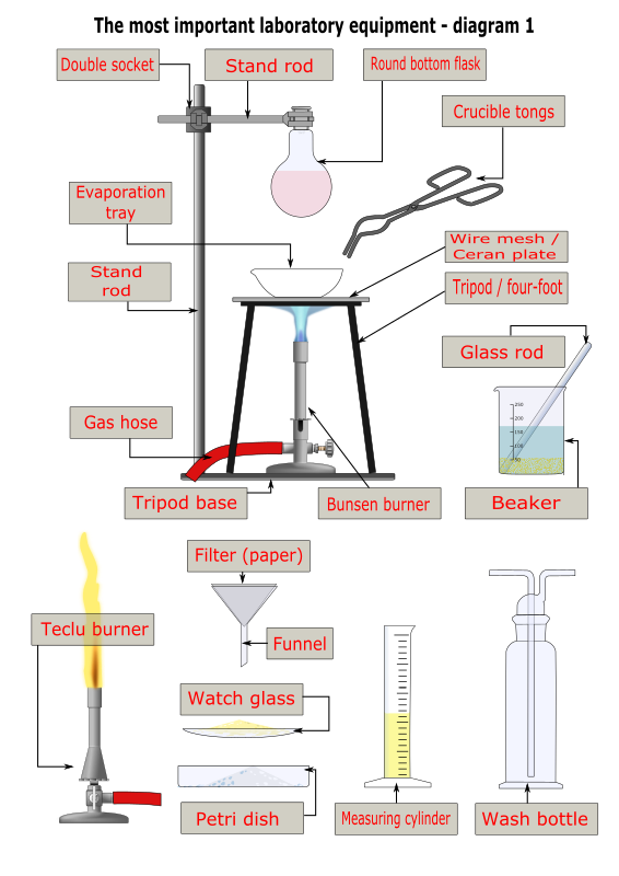 Laboratory Equipment - Diagram 1