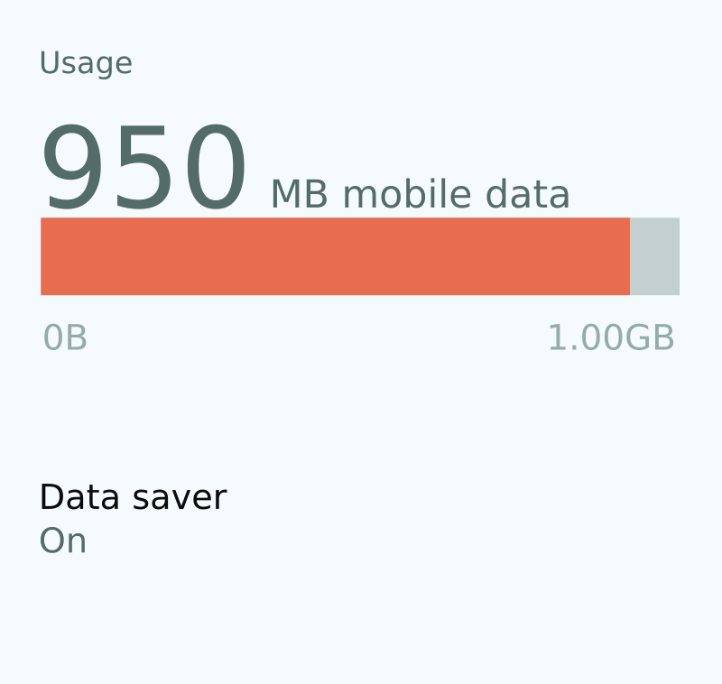 Data limit