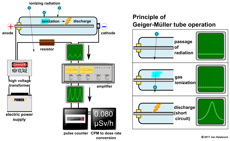 Geiger counter schematic (reupload)