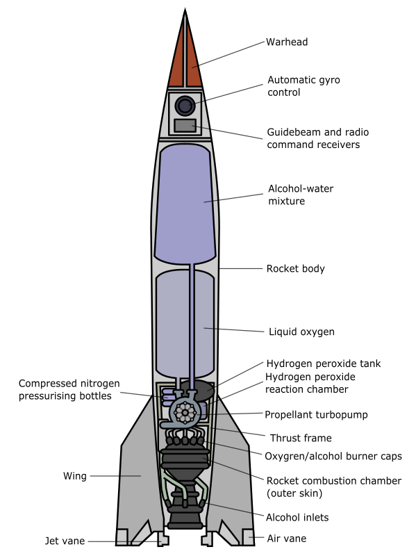 V-2 Rocket Diagram