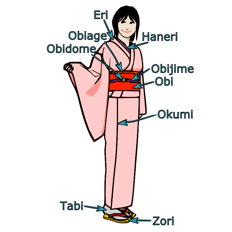 Kimono Diagram