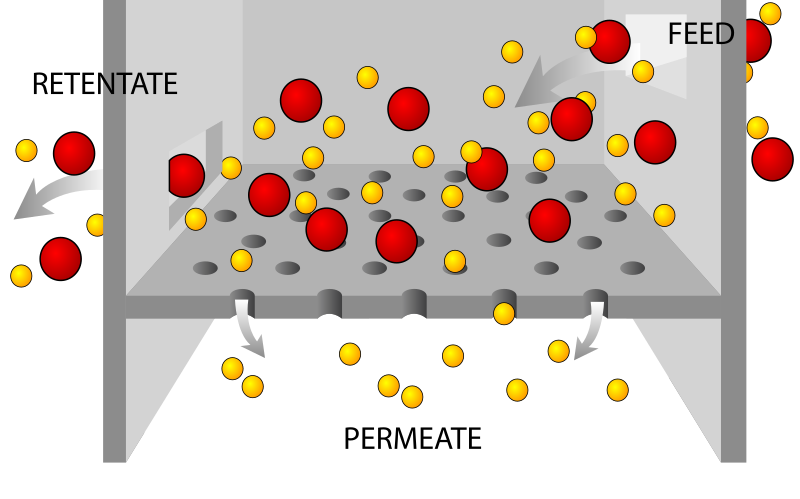 filtration diagram