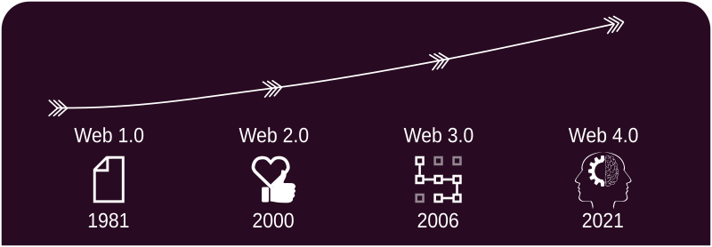 Webolucion (WeVolution)
