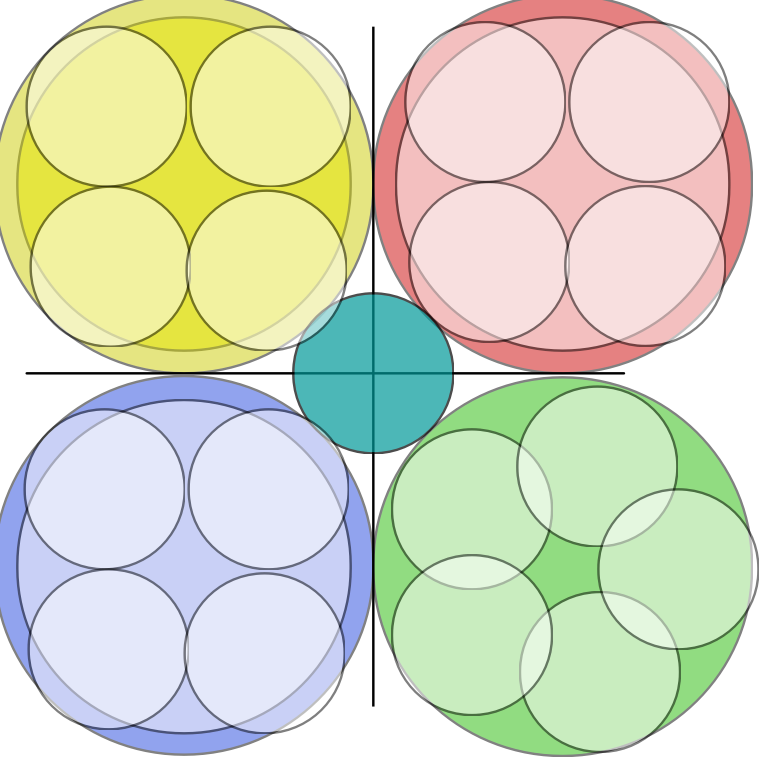 Ludo type infographic 4 5 circles 