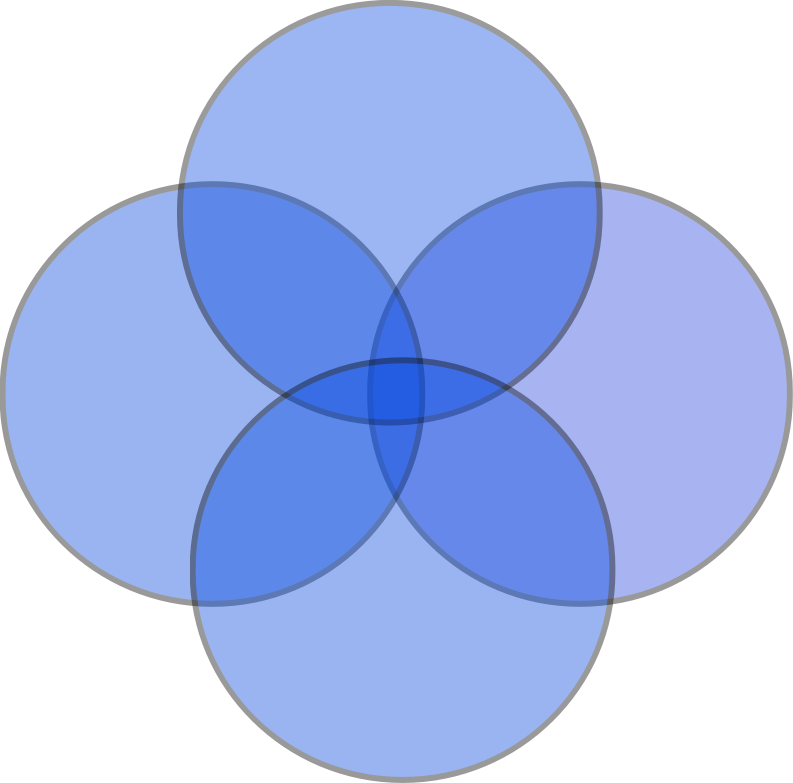4 set venn diagram in blue 