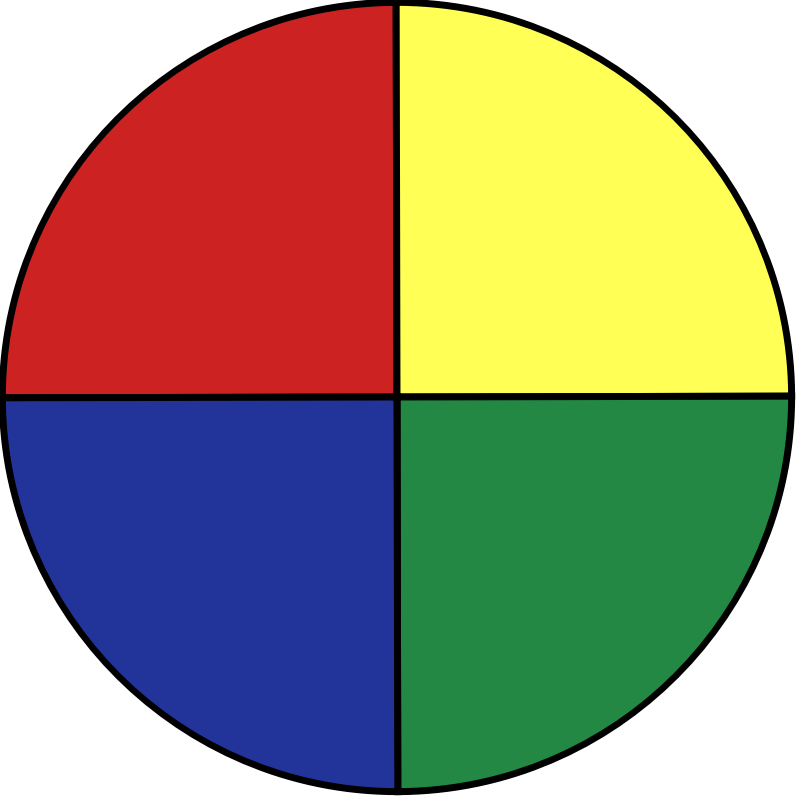 Four quarters circle wheel