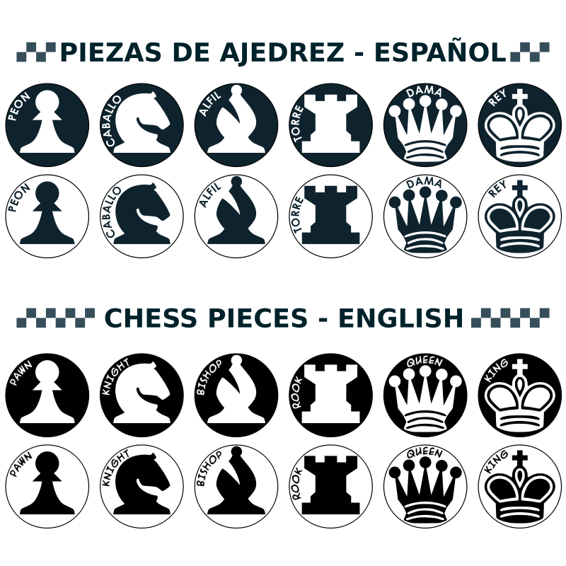 Name of Chess Pieces - English and Spanish