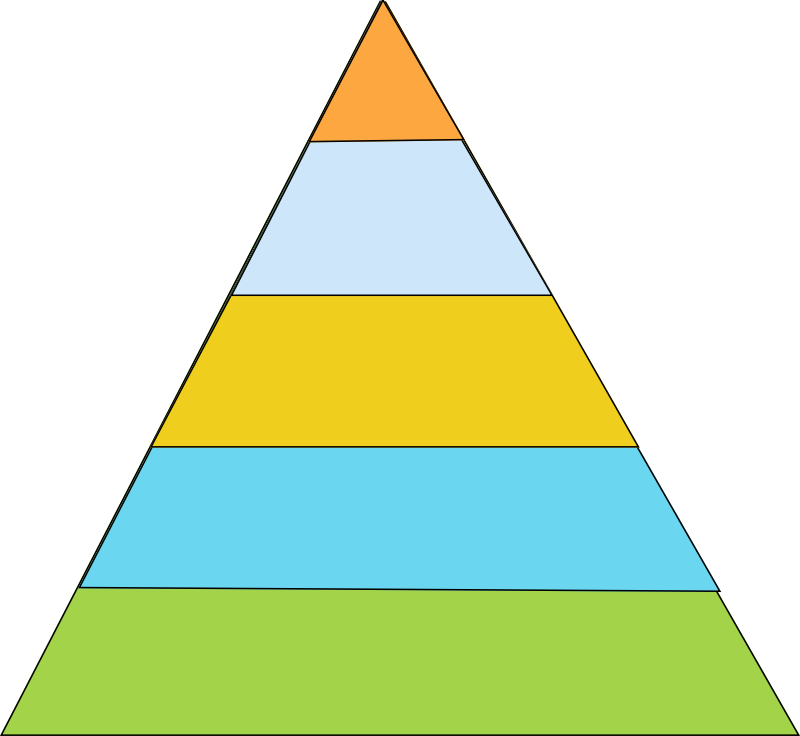 5 layer pyramid diagram 