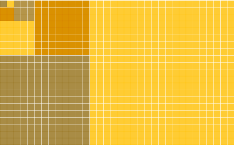 Fibonacci rectangle in gold colors