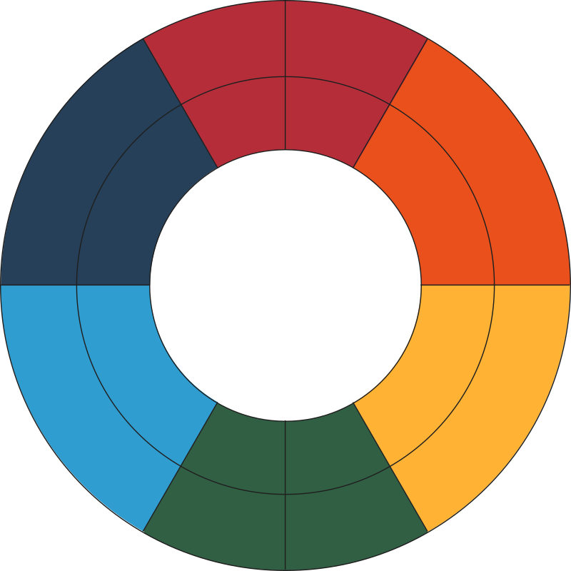 Goethe's Color Wheel (old)
